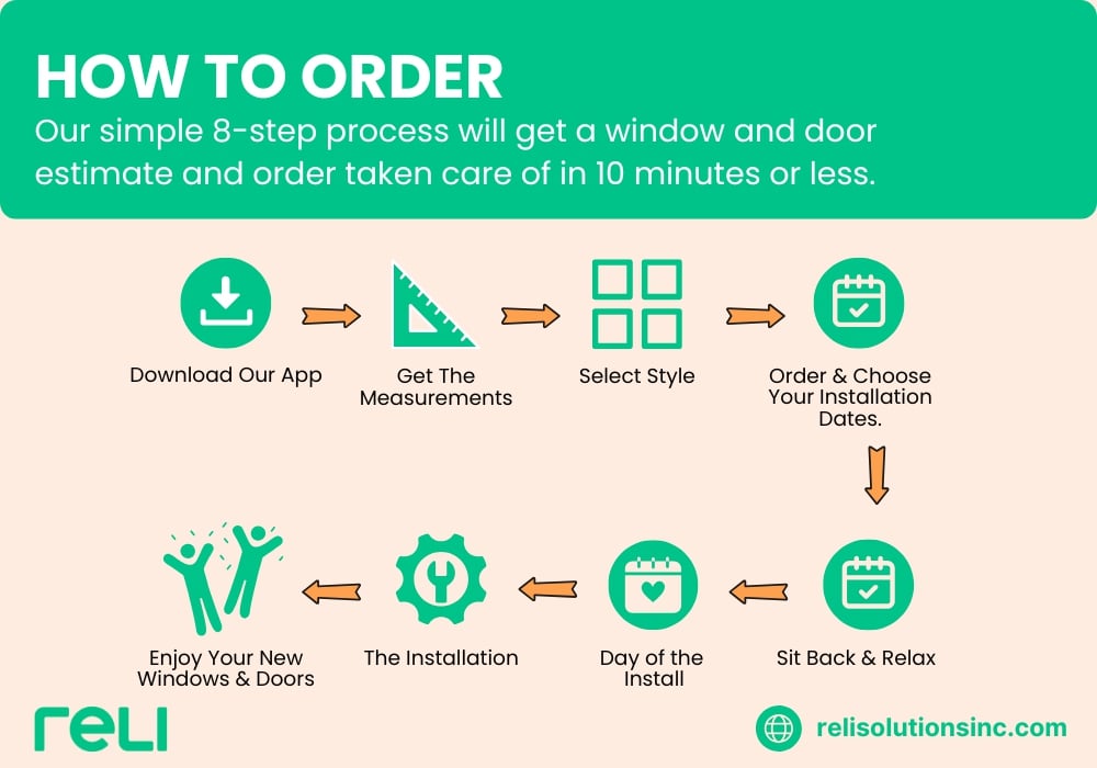 Best home remodeling window types at RELI Solutions